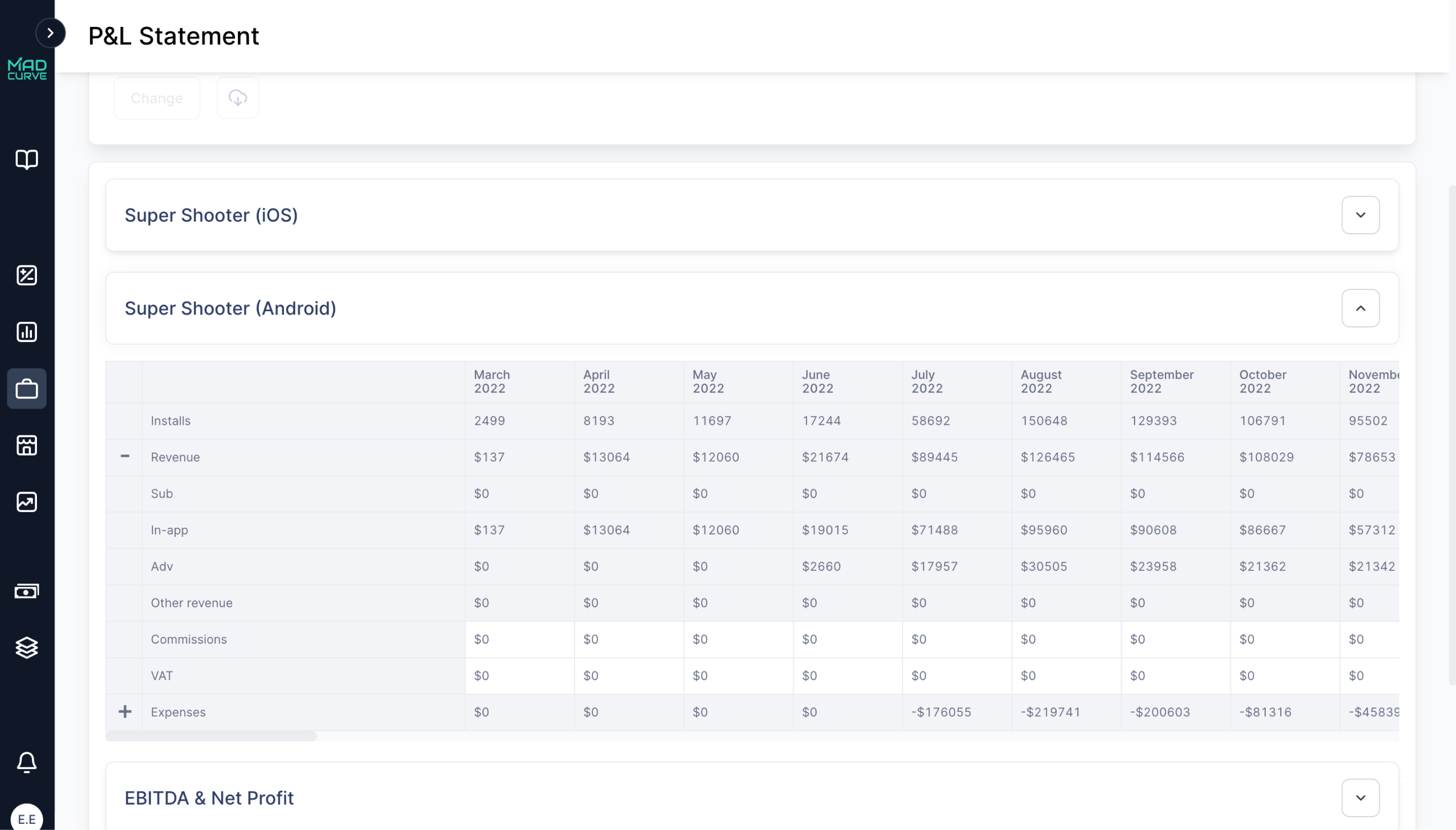 P&L Statement commissions and VAT