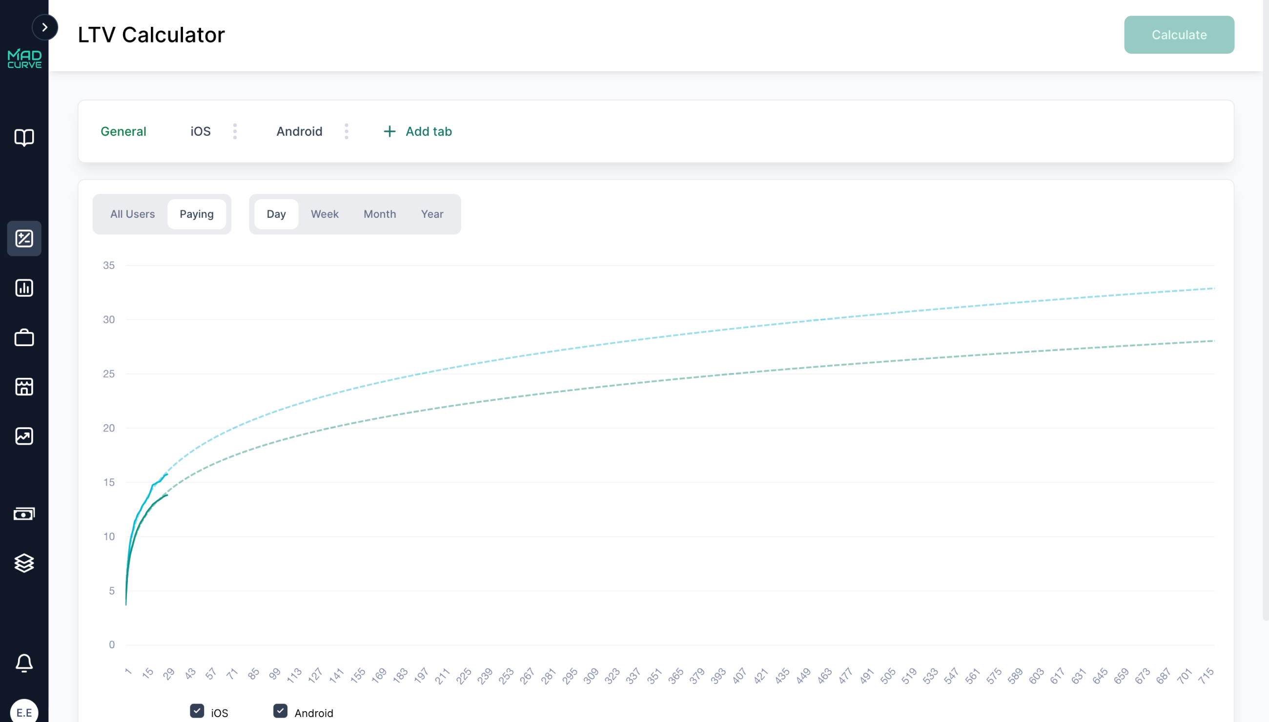 LTV Calculator Curves