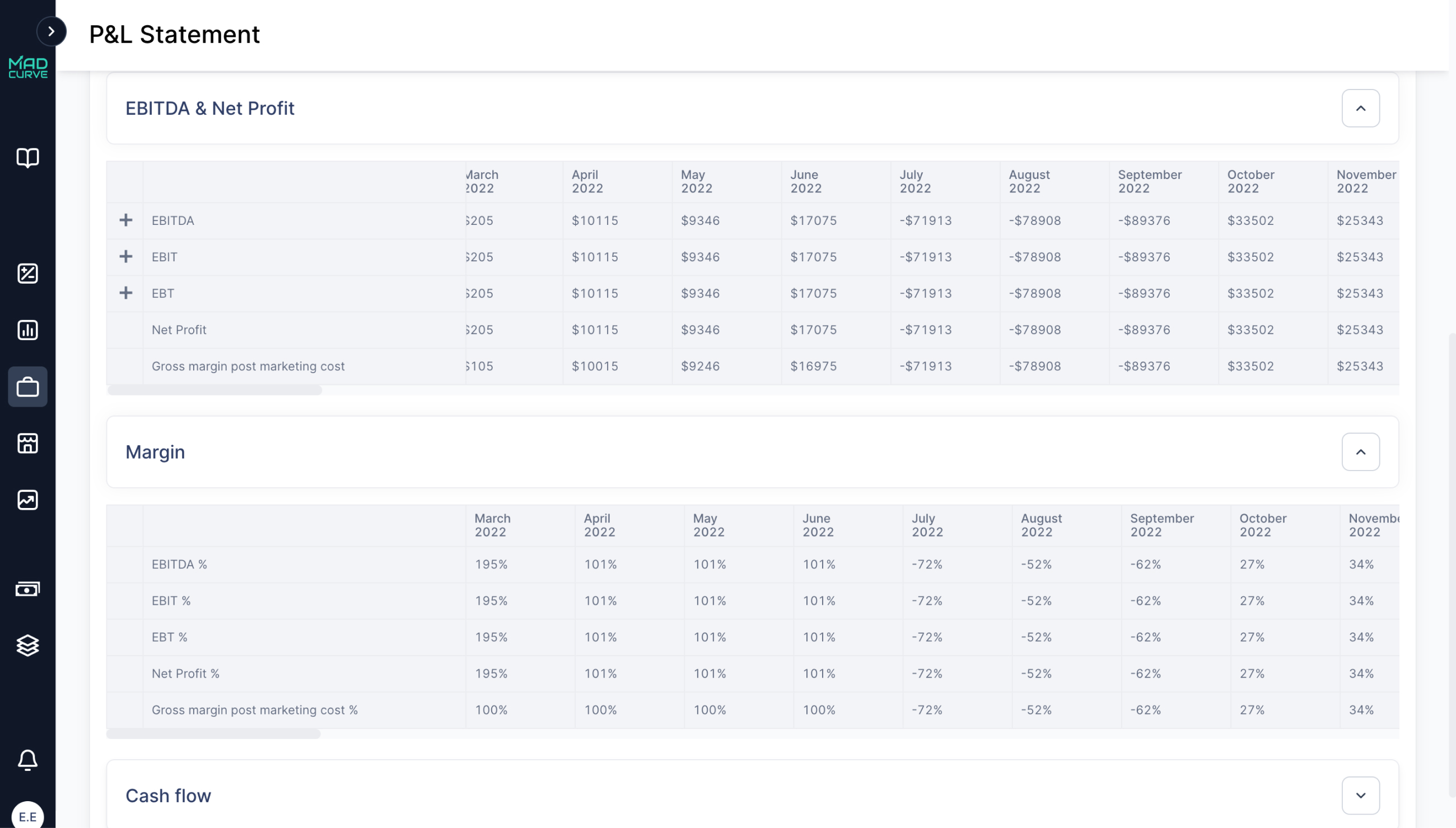 P&L Statement EBITDA and Margin
