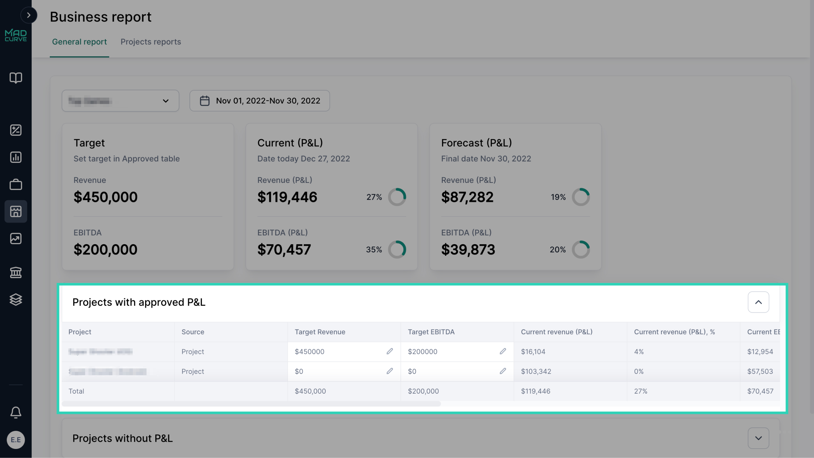 Business Report Target Revenue and EBITDA