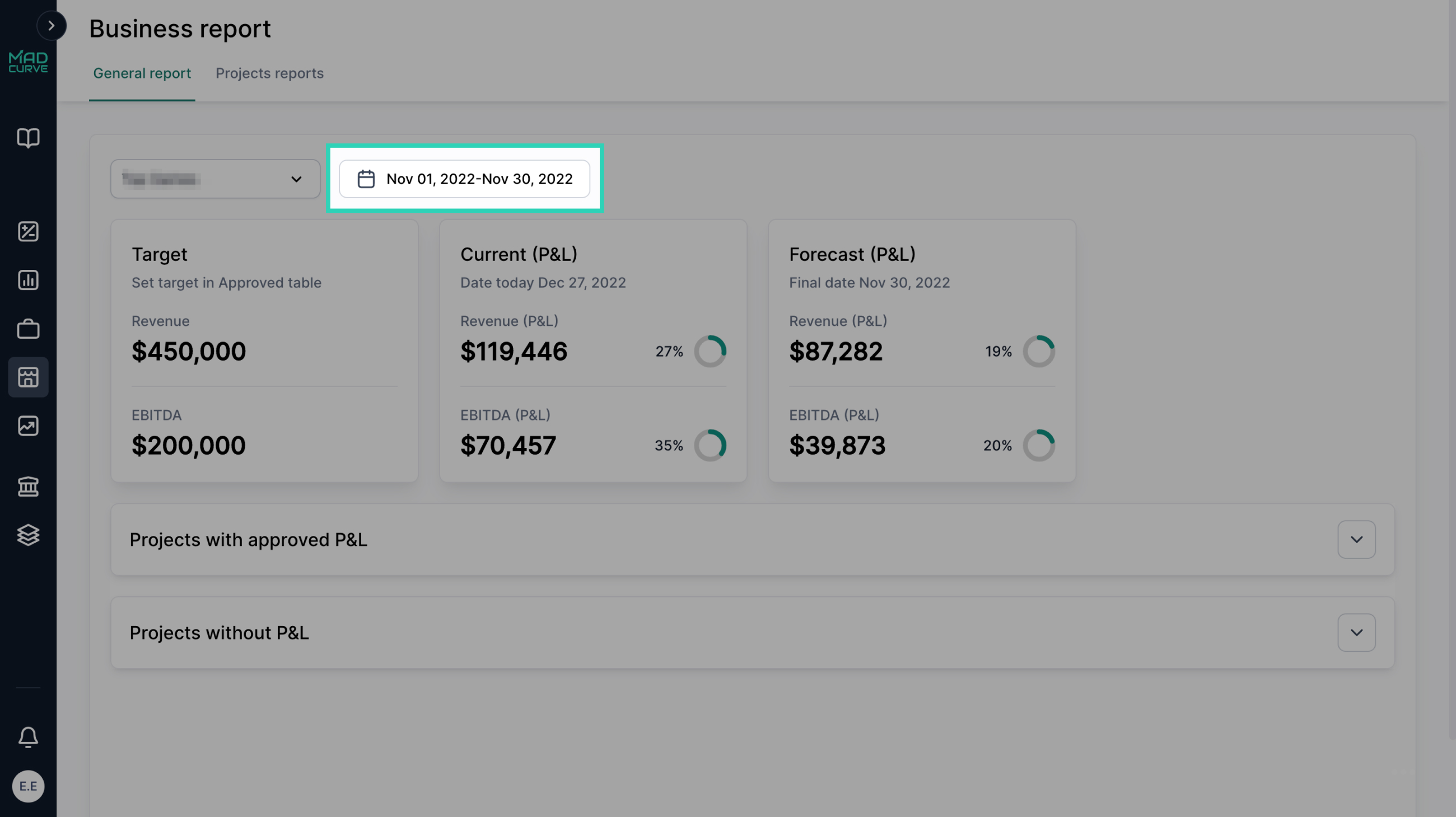 Business Report Forecast