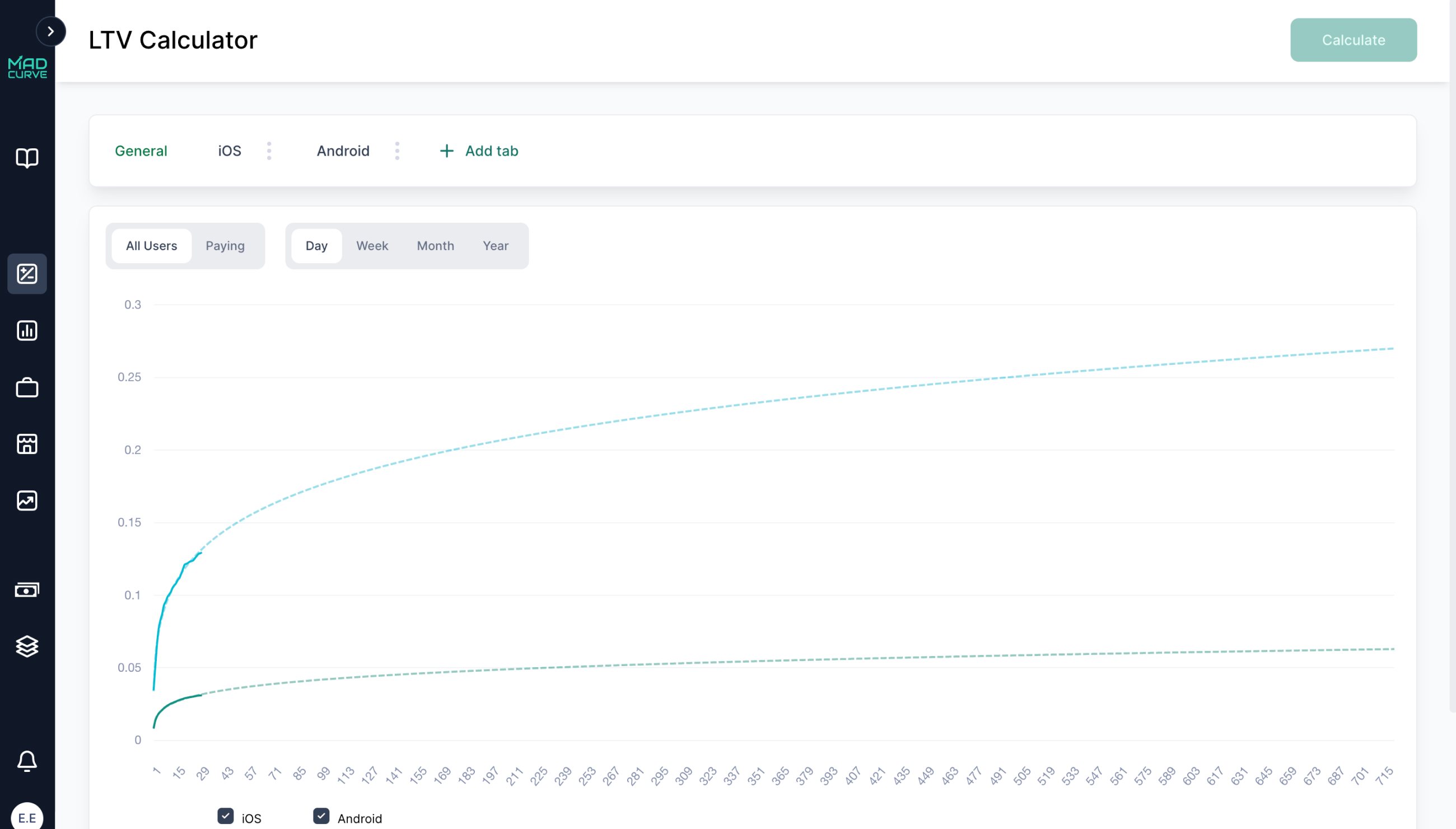 LTV Calculator monetization types