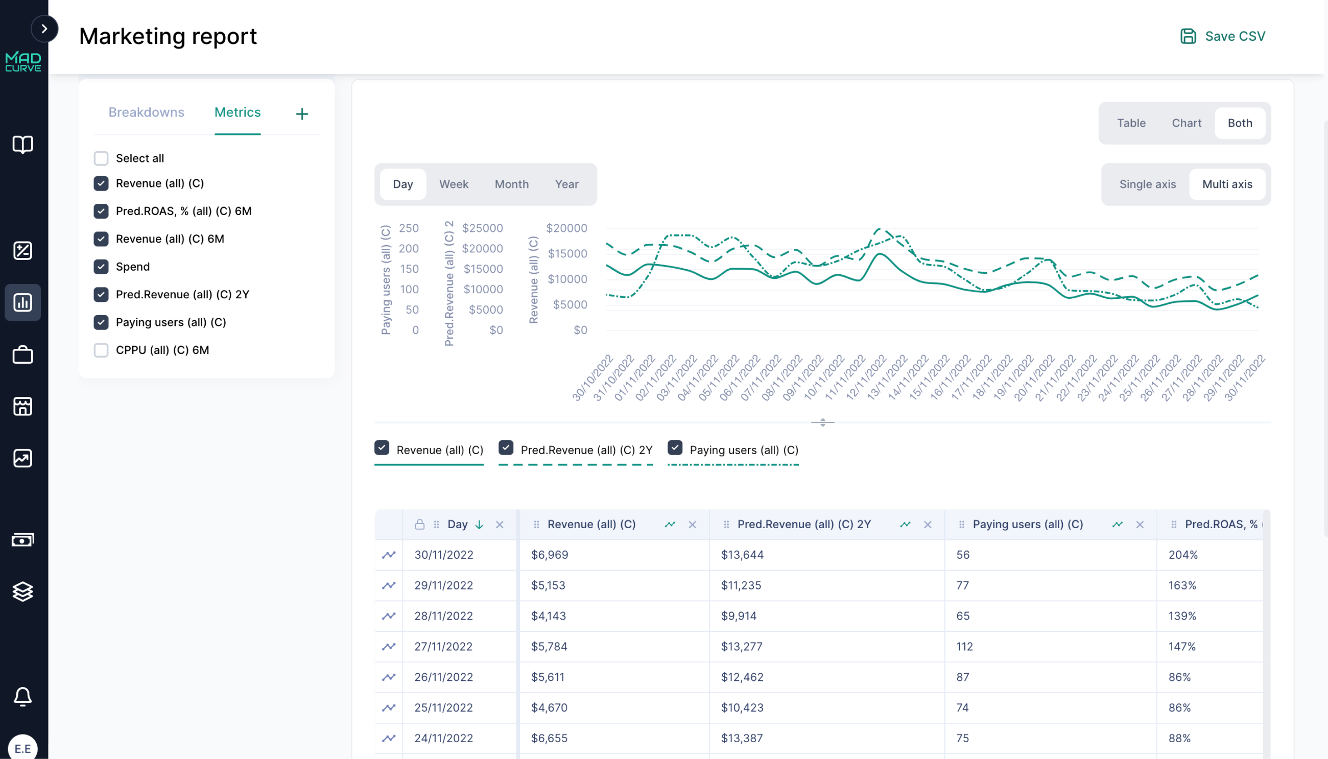 Marketing Report Interface