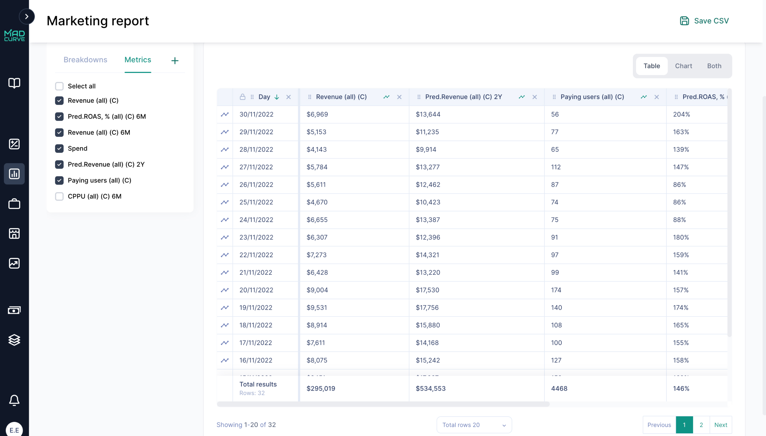 Marketing Report Table