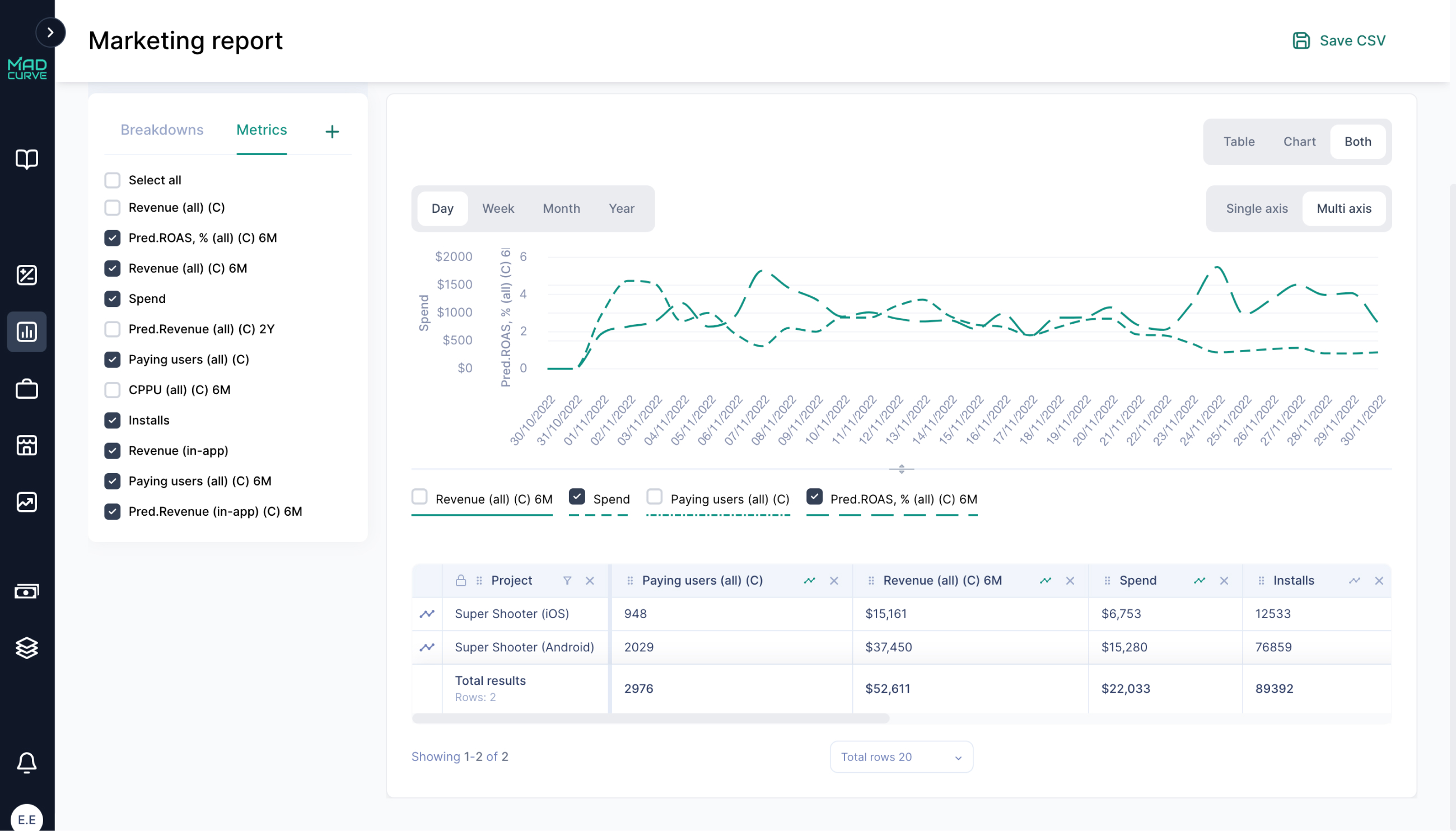 Marketing Report Metrics Comparison
