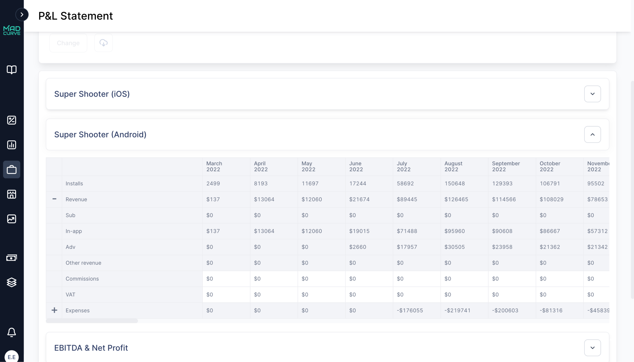 P&L Statement Expenses, VAT and Comission