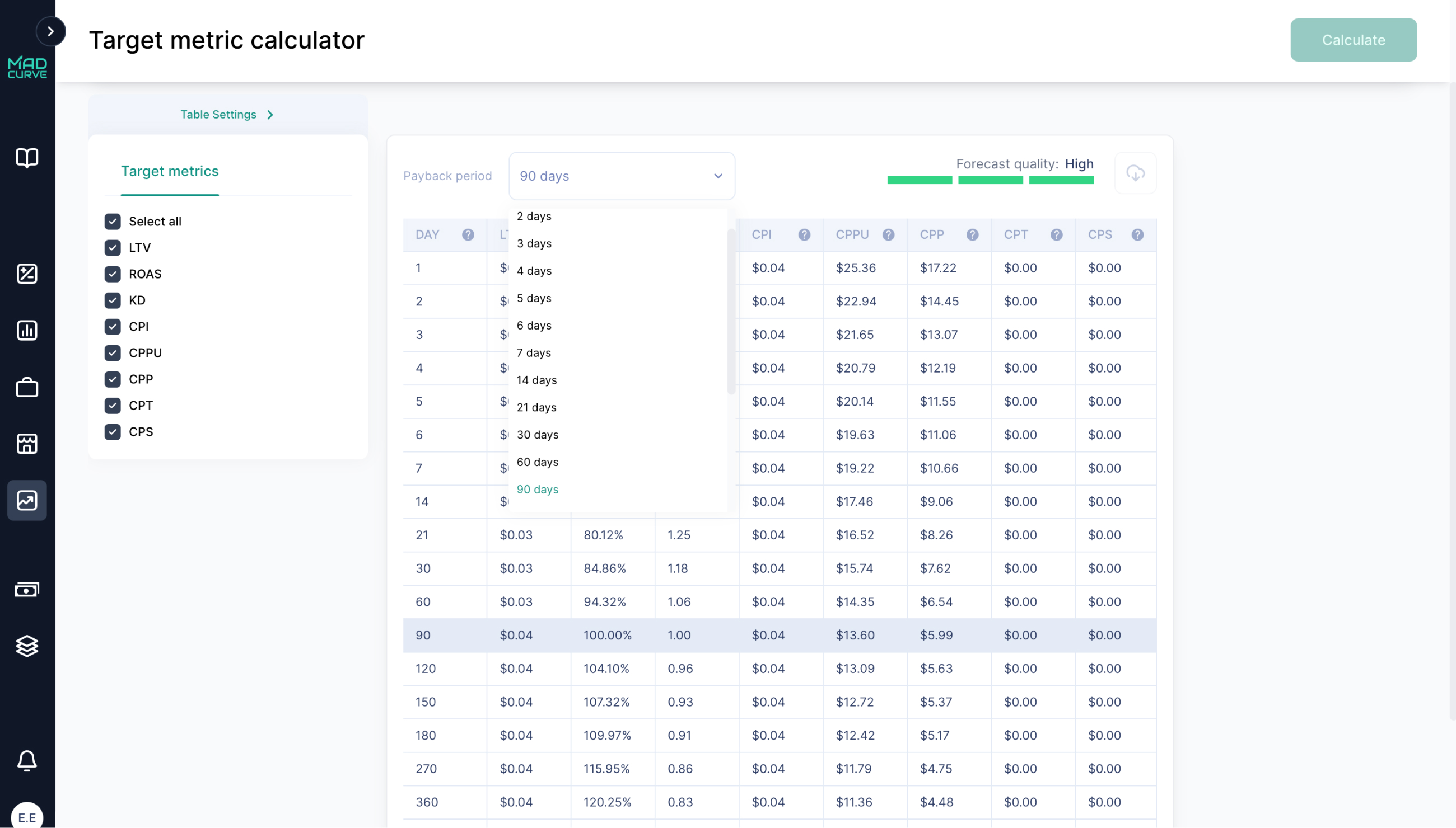 Target Metrics Calculator Payback Period