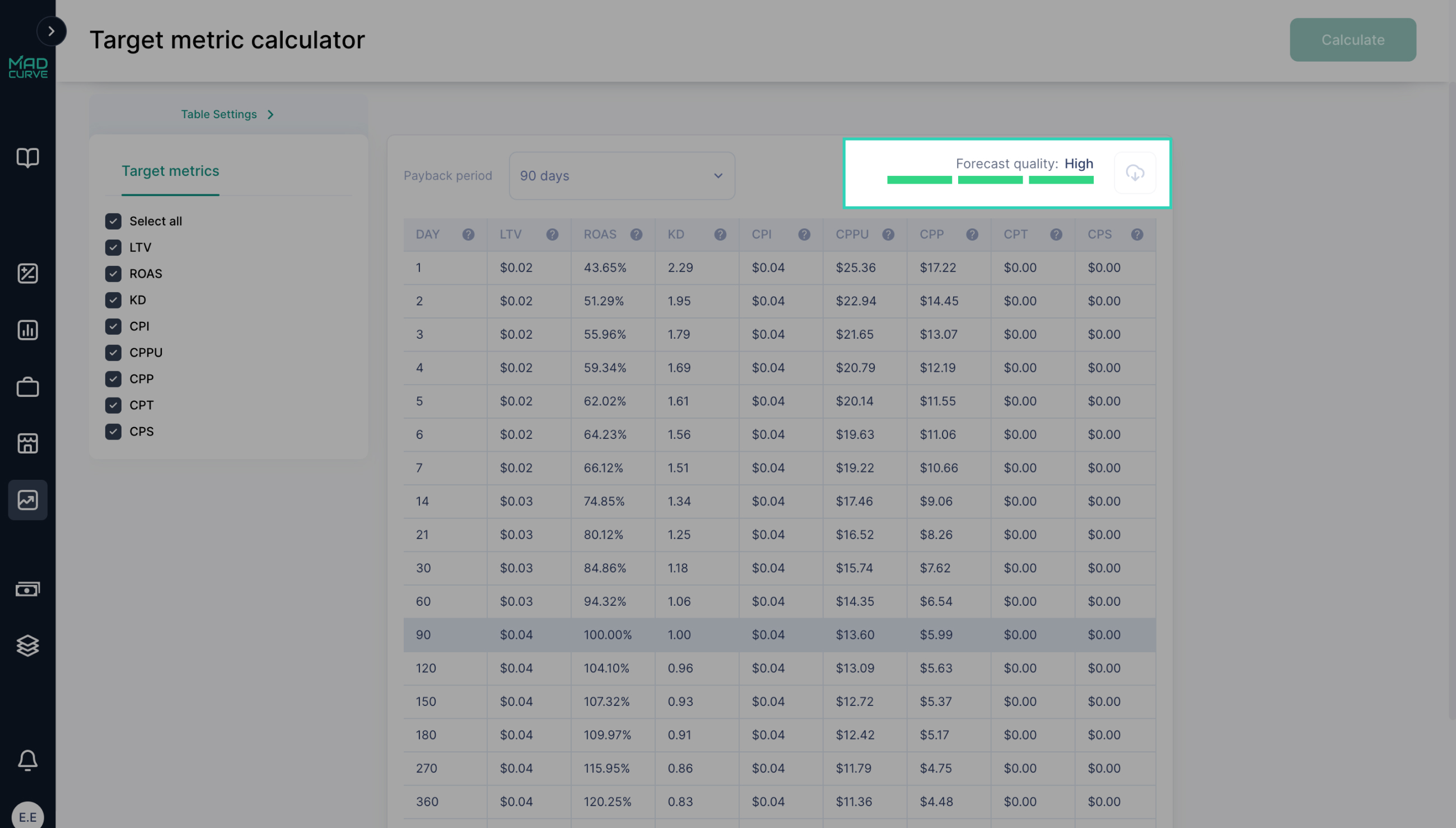 Target Metrics Calculator Forecast Quality Score